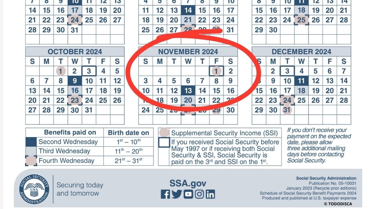 13 november Social Security confirms it, millions of Americans will benefit