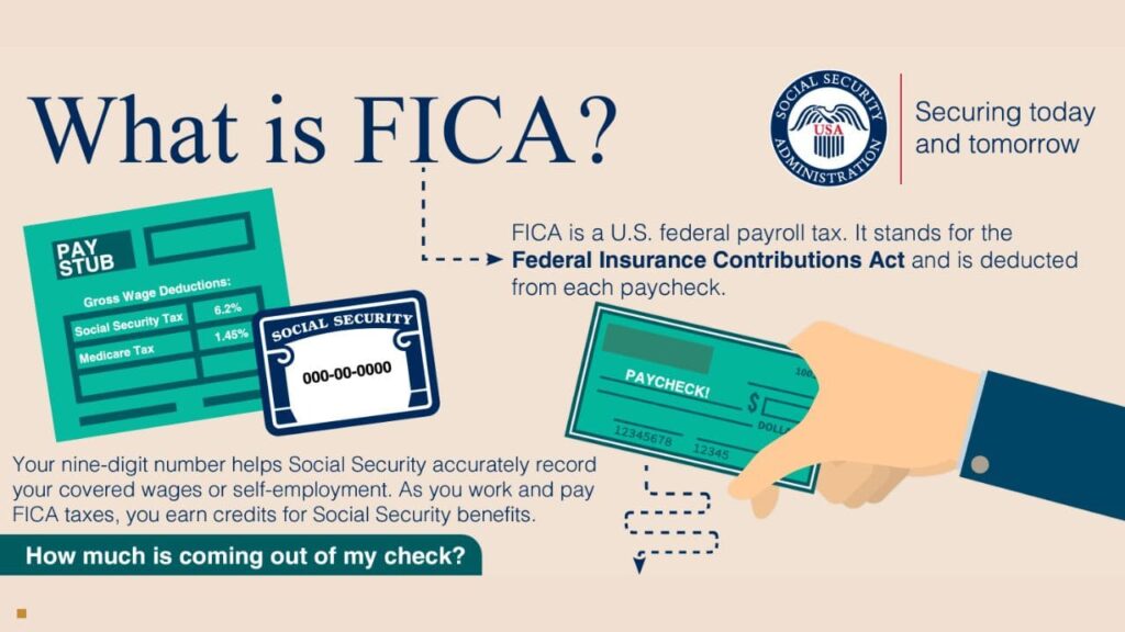 Social Security: What is the FICA tax and how does it affect my paycheck?