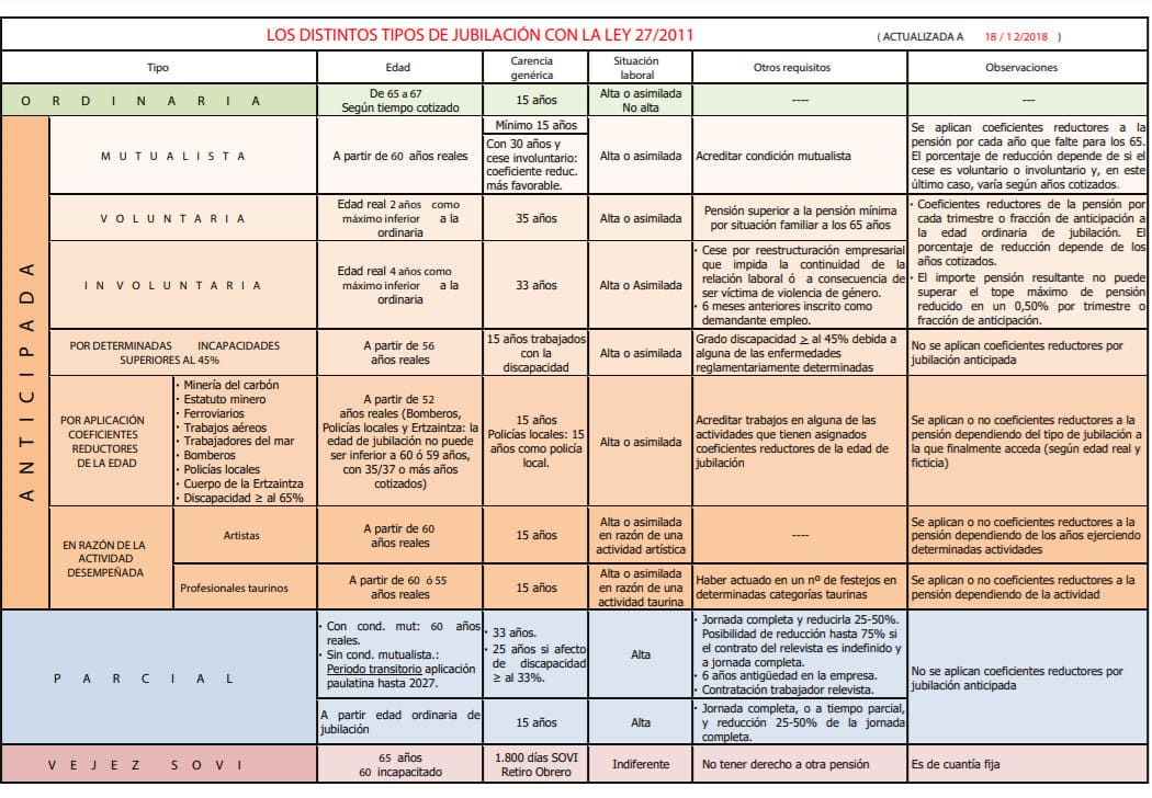 Cuadro pensión jubilación