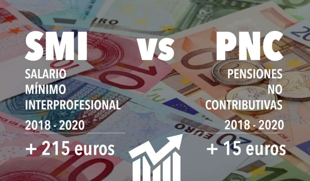 gráfica de diferencias SMI y PNC