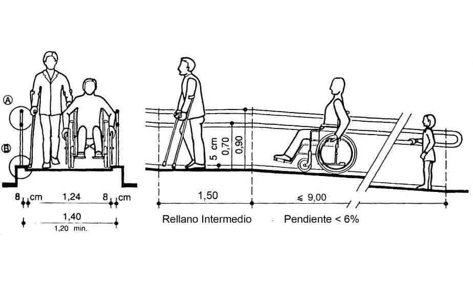 Rampa accesible