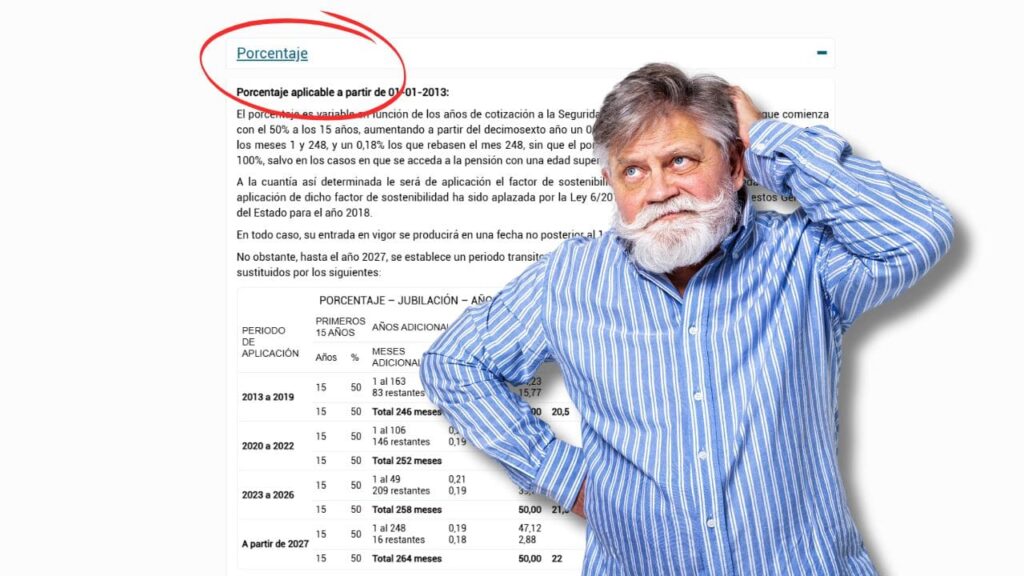 Tabla de pensión de jubilación en 2025 según los años cotizados